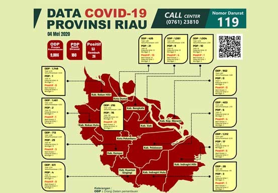 Ini 6 Daerah Terbanyak Kasus Covid-19 di Riau