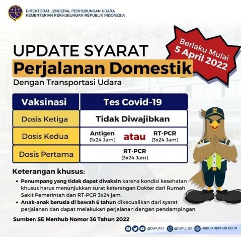 Sudah Diberlakukan di Bandara SSK II Pekanbaru, Ini Aturan Terbaru Perjalanan Naik Pesawat