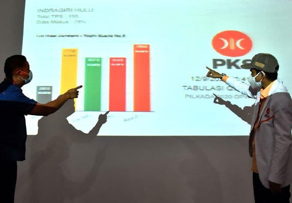 Data PKS, Rizal Zamzami-Yoghi Susilo Menang Pilkada Inhu