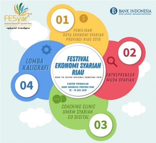 Yuk Ikuti Lomba Festival Ekonomi Syariah Bank Indonesia, Catat Tanggal dan Waktunya