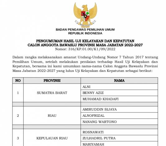 Bawaslu Pusat Umumkan Tiga Anggota Bawaslu Riau Terpilih Periode 2022-2027, Ini Namanya