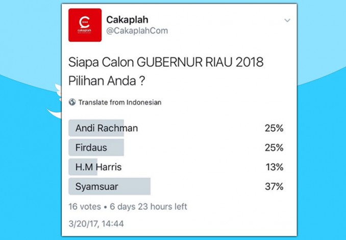 Ikuti Polling Gubernur Riau Pilihan Anda di Twitter @CakaplahCom