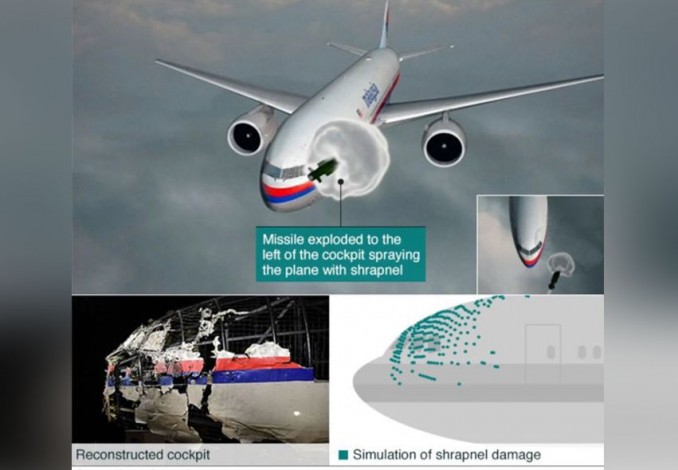 Terjawab, Dari Mana Rudal yang Menjatuhkan Pesawat MH17