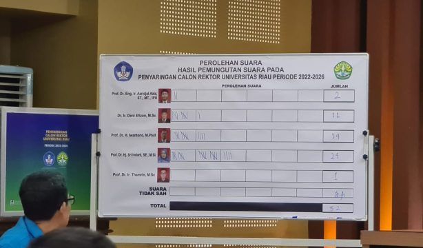 Rapat Senat Putuskan 3 Nama Calon Rektor Unri Periode 2022-2026