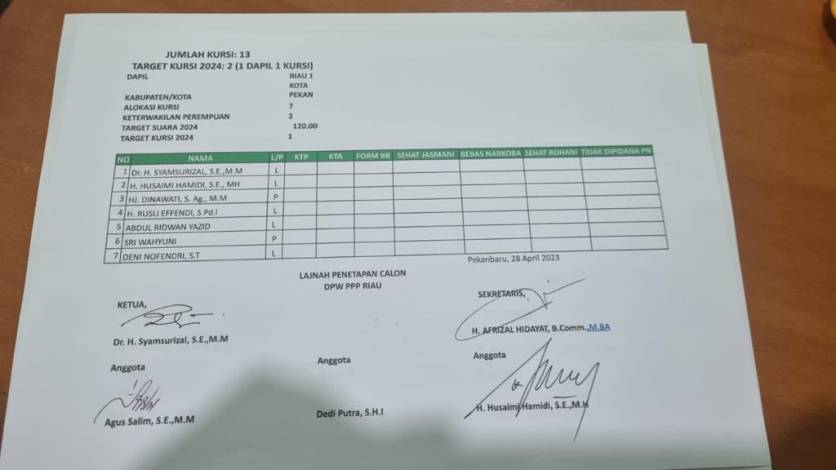 Beredar Nama-nama Bacaleg PPP untuk Provinsi Riau dan DPR RI, Syamsurizal: Berdasar Pertimbangan Tim